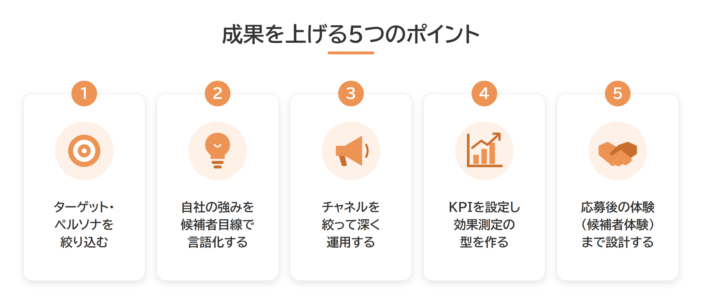 採用マーケティングで成果を上げる5つのポイントの図解
