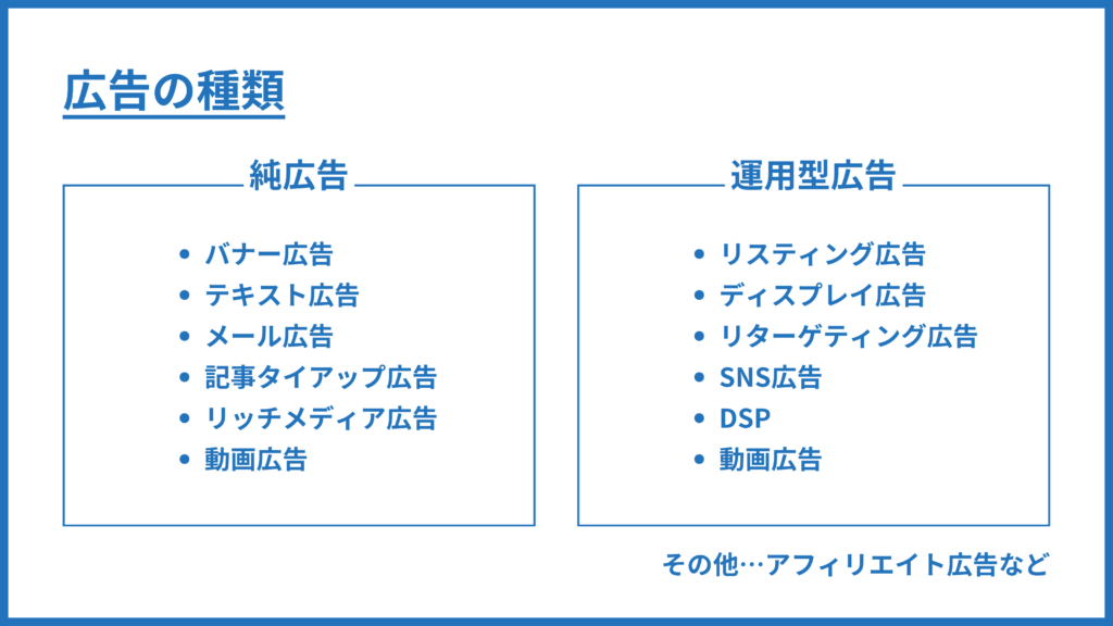 広告の種類を説明した表