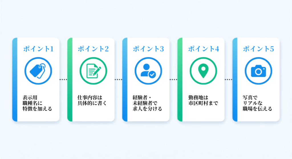 応募が集まりやすいengage求人票作成の5つのポイントを示す図解