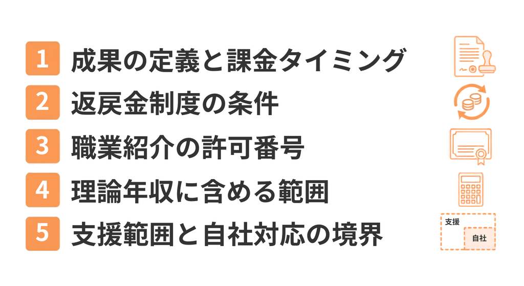 成果報酬型サービスの契約前に確認する5項目のチェックリスト図