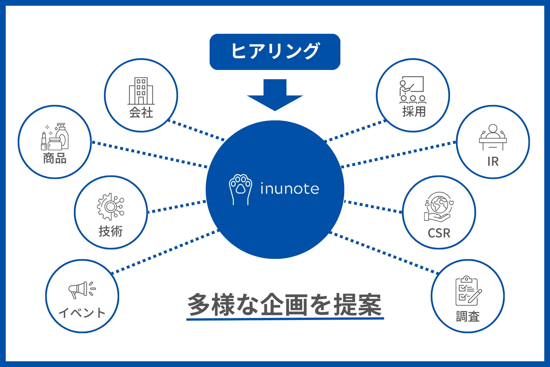 企画やネタ出しから相談可能