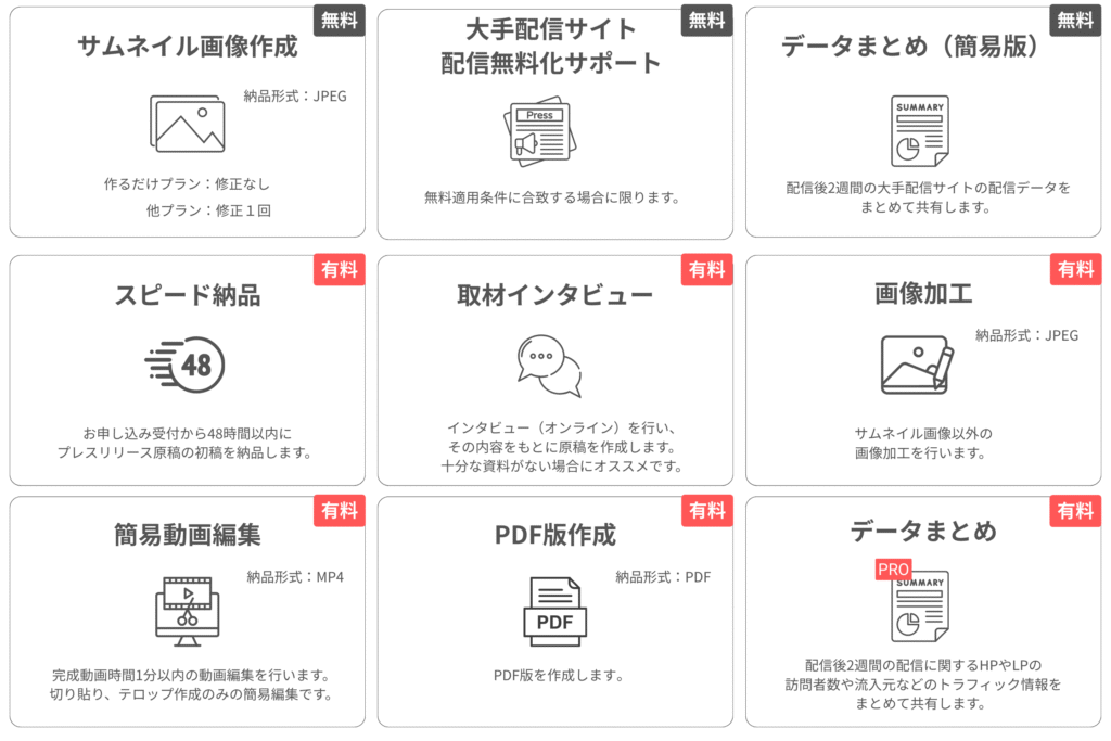 いぬのてのプレスリリース代行サービスのサービスプランのオプションメニュー