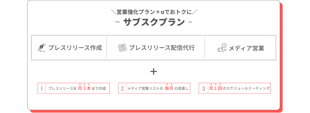 いぬのてのプレスリリース代行サービスのサブスクプラン