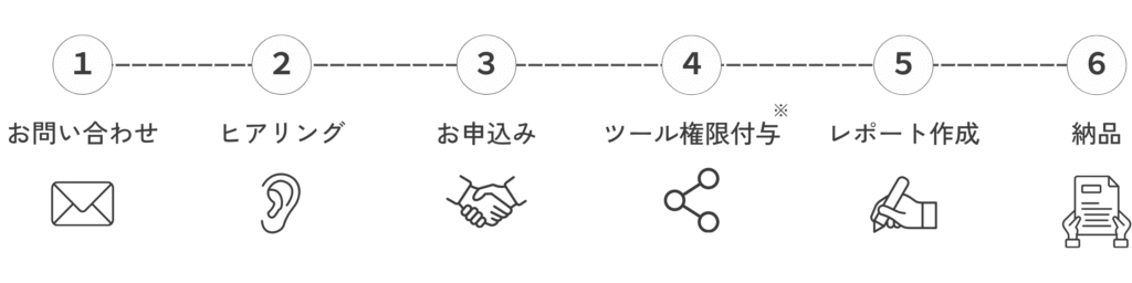 サイトレポートサービスご利用の流れ