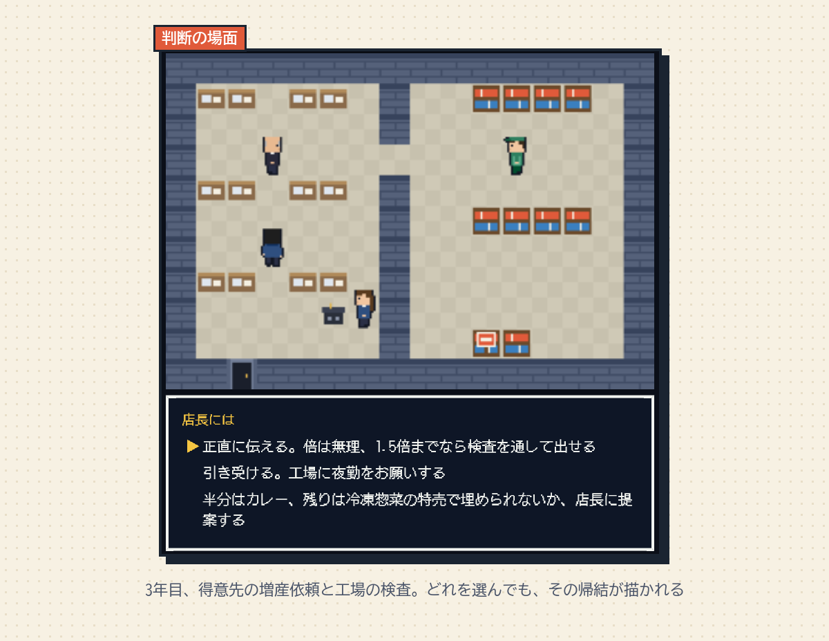 3年目の判断の場面。得意先の増産依頼に対し、工場の検査を守るかどうかを選ぶ